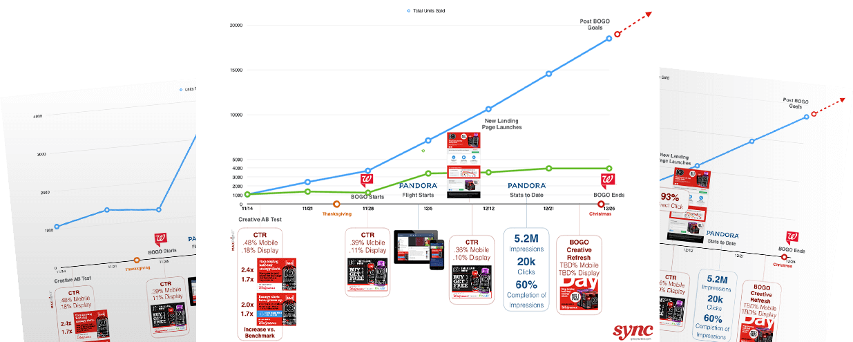 10 Energy Digital Sales Analytics Reports